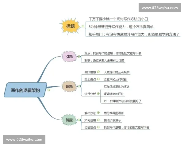 以晋级为目标,探索提升自我能力的有效路径与实践策略