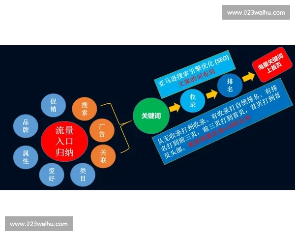 电竞赛事SEO优化策略与流量提升实战指南全面解析与案例分享